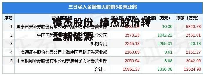 棒杰股份_棒杰股份转型新能源