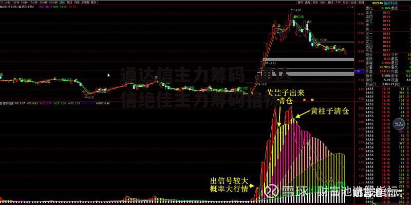 通达信主力筹码_通达信绝佳主力筹码指标