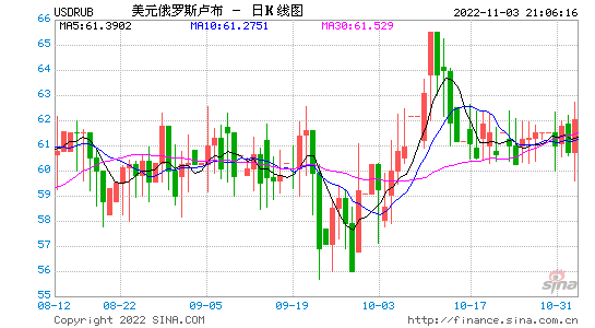 美元汇率卢布_美元汇率卢布走势图