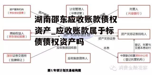 湖南邵东应收账款债权资产_应收账款属于标债债权资产吗