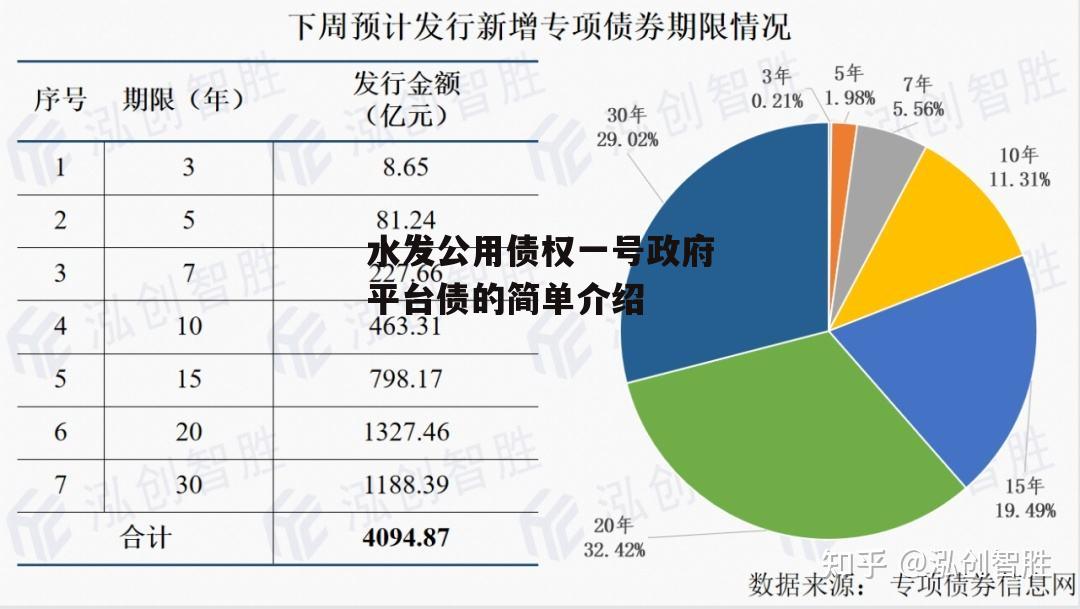 水发公用债权一号政府平台债的简单介绍