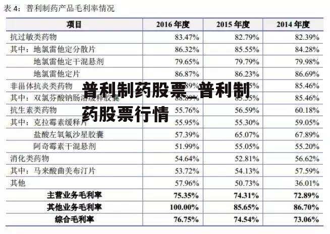 普利制药股票_普利制药股票行情