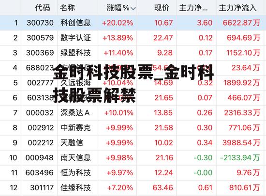 金时科技股票_金时科技股票解禁