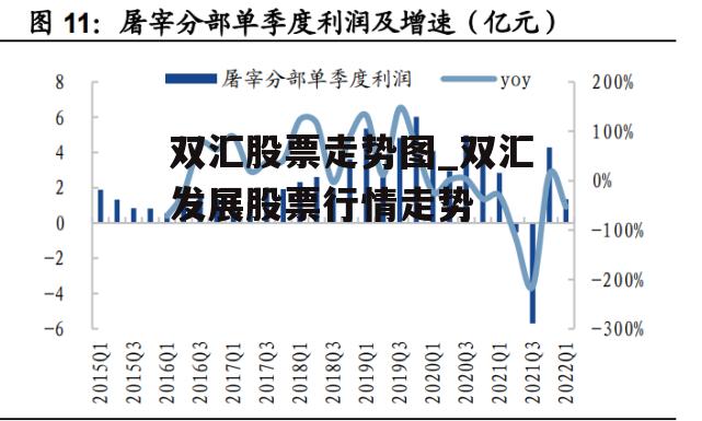 双汇股票走势图_双汇发展股票行情走势