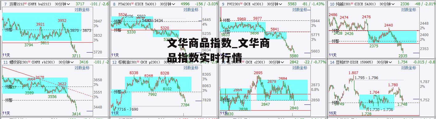 文华商品指数_文华商品指数实时行情