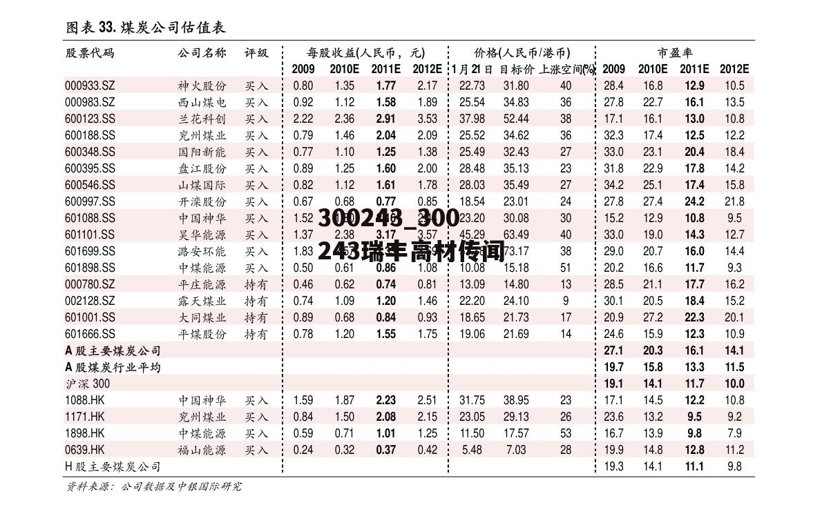 300243_300243瑞丰高材传闻