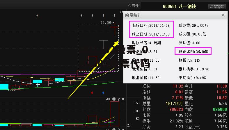 002302股票_002302股票代码