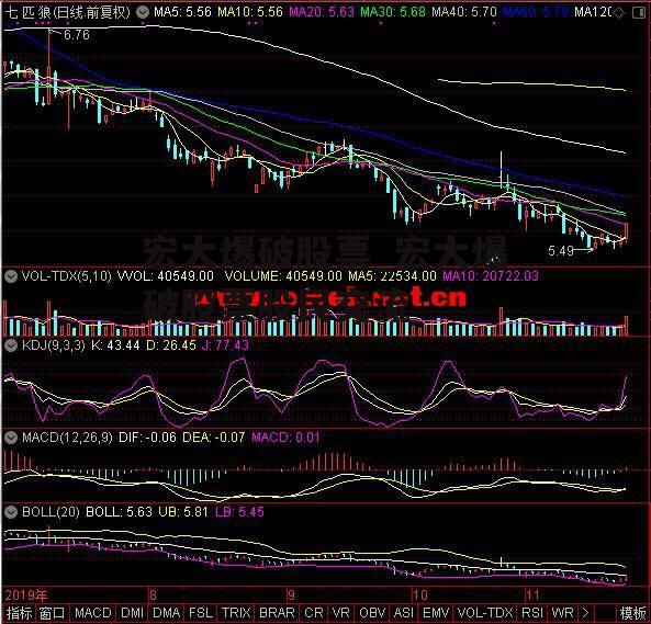宏大爆破股票_宏大爆破股票股民交流