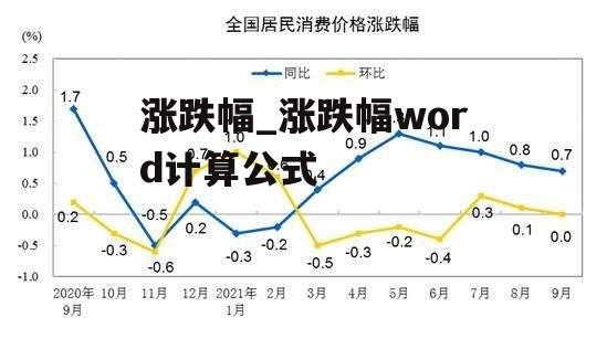 涨跌幅_涨跌幅word计算公式