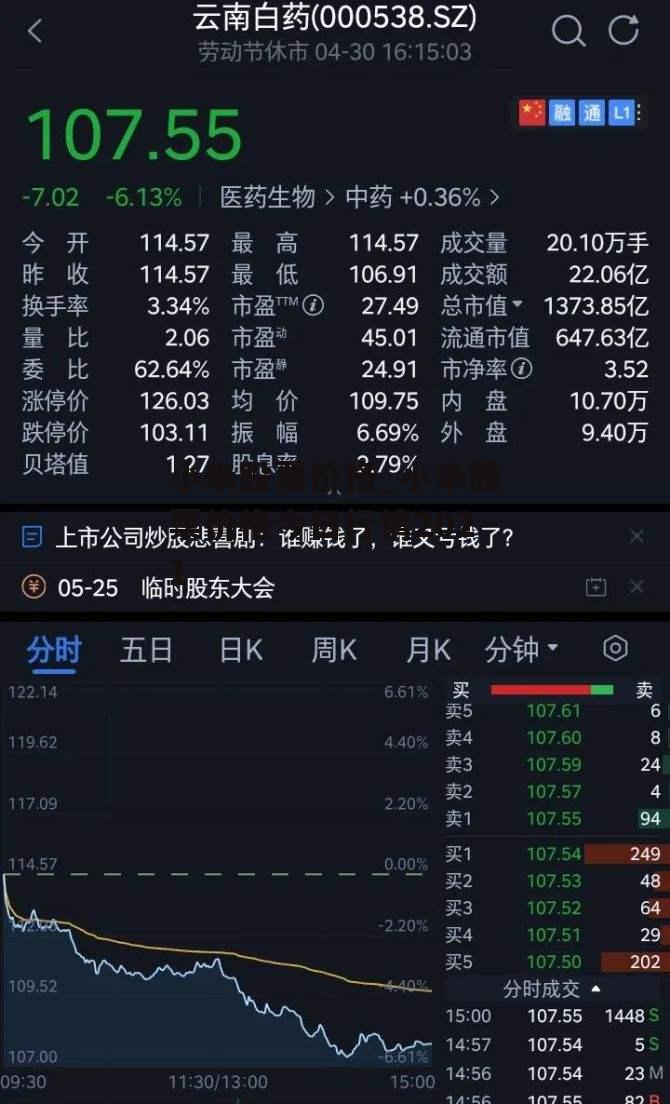 小米股票价格_小米股票价格今日行情2021