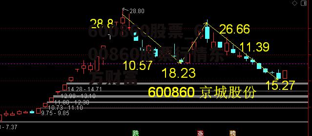 600860股票_600860股票行情东方财富