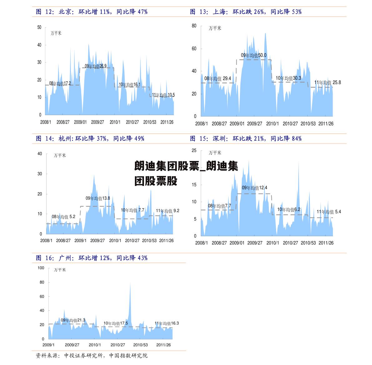 朗迪集团股票_朗迪集团股票股