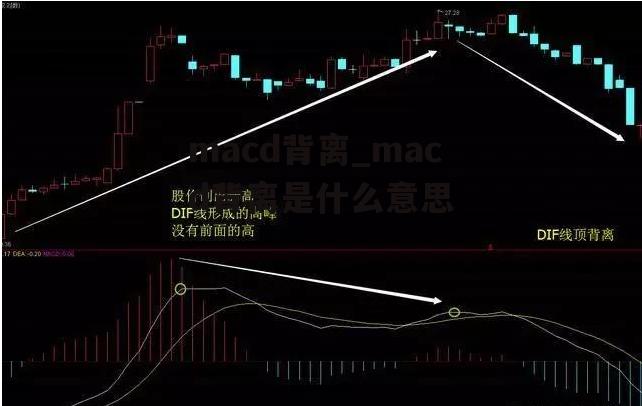 macd背离_macd背离是什么意思