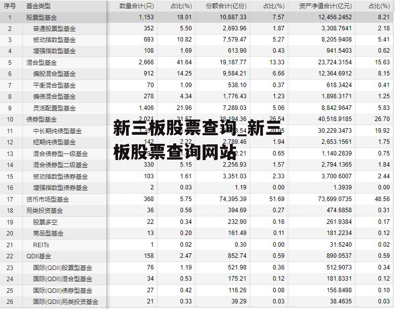 新三板股票查询_新三板股票查询网站