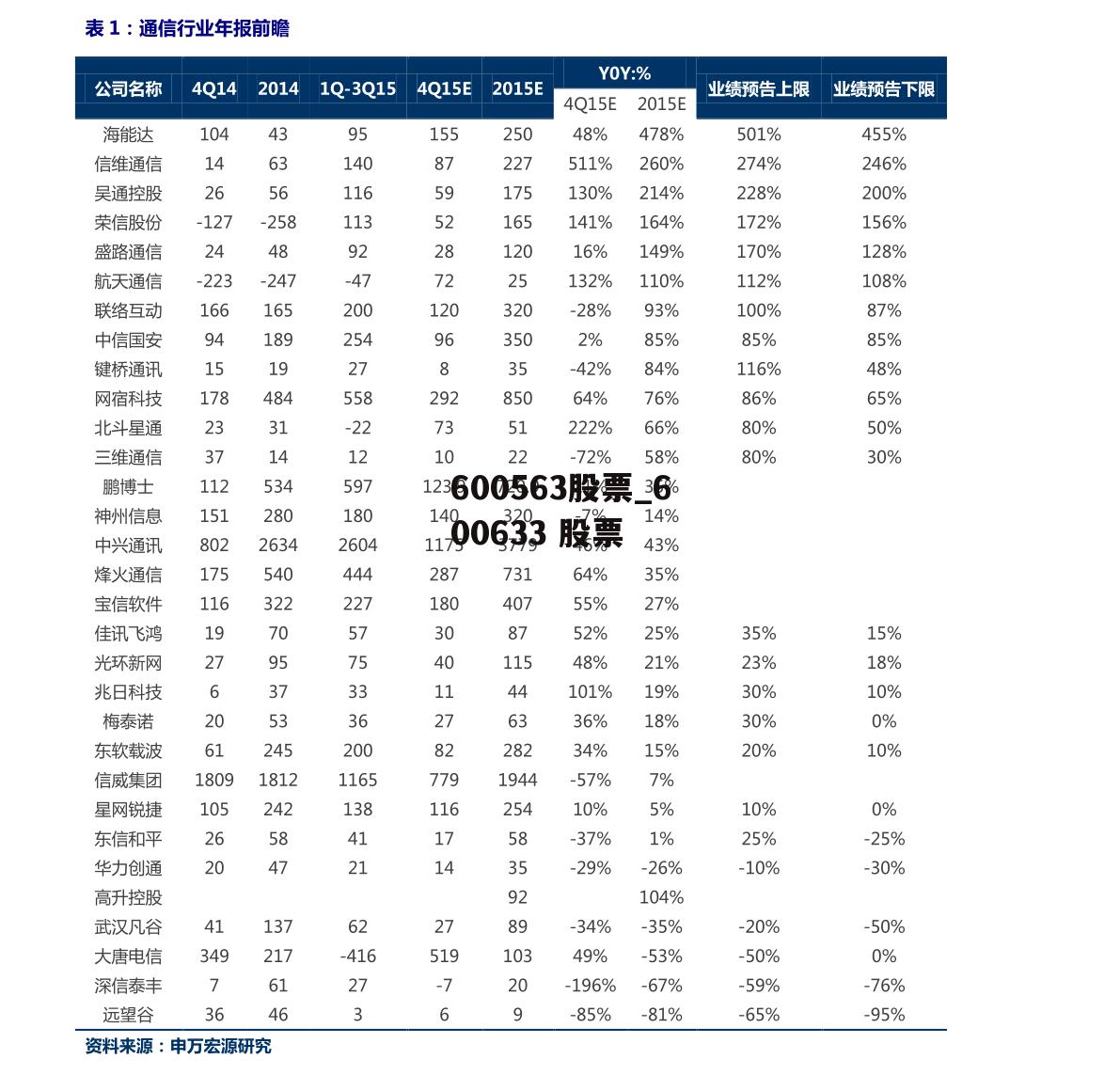 600563股票_600633 股票