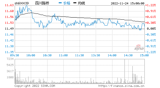 四川路桥股票行情_四川路桥股票行情今日走势如何