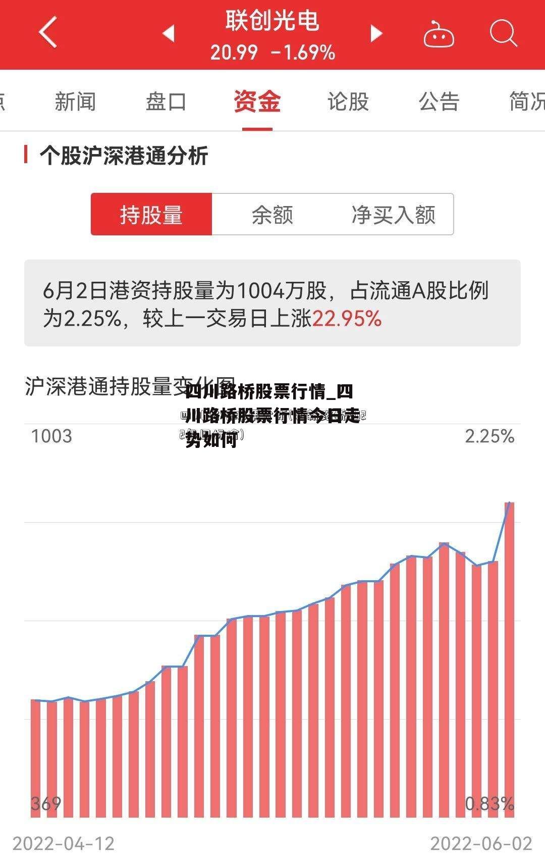 四川路桥股票行情_四川路桥股票行情今日走势如何