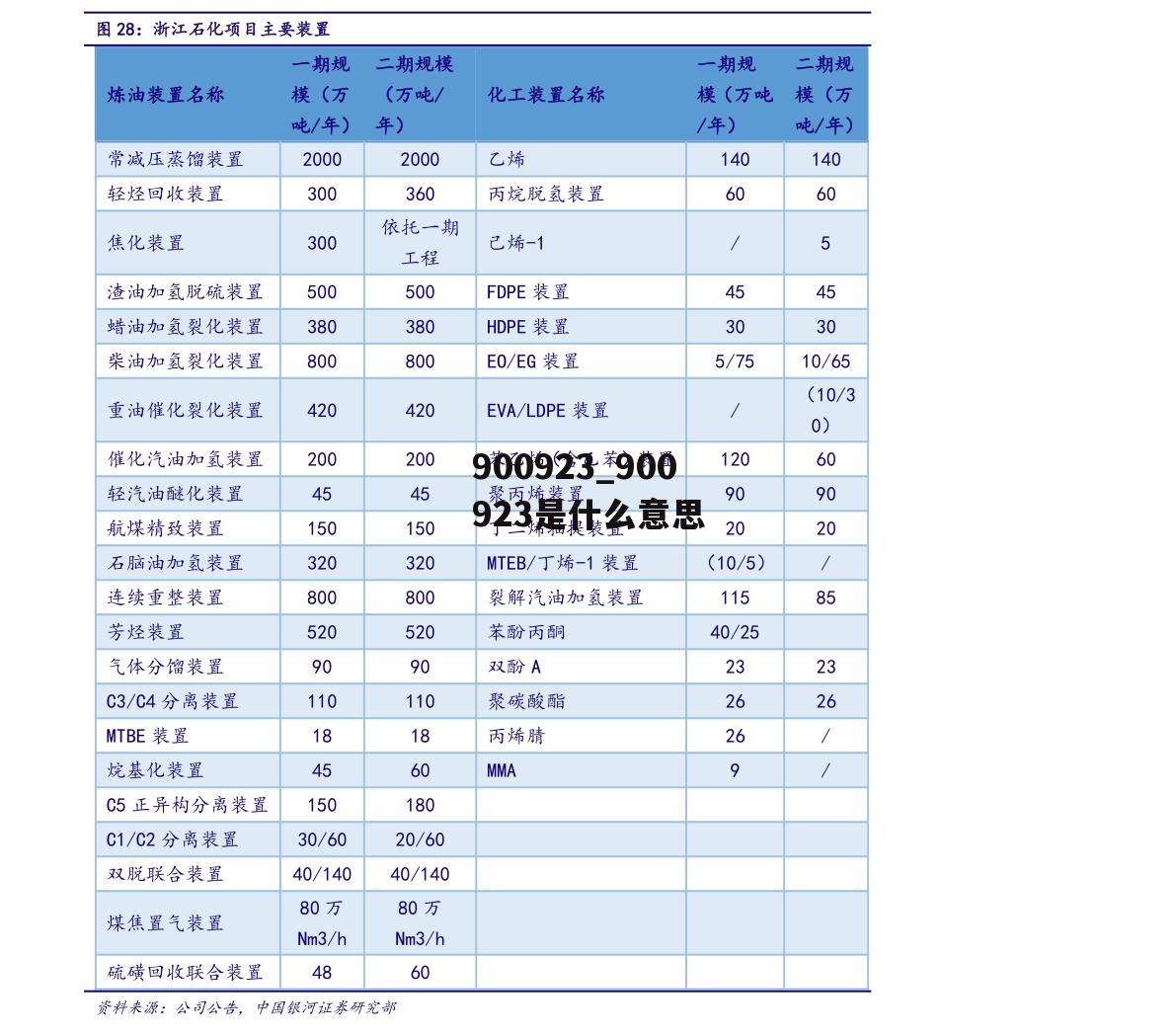 900923_900923是什么意思