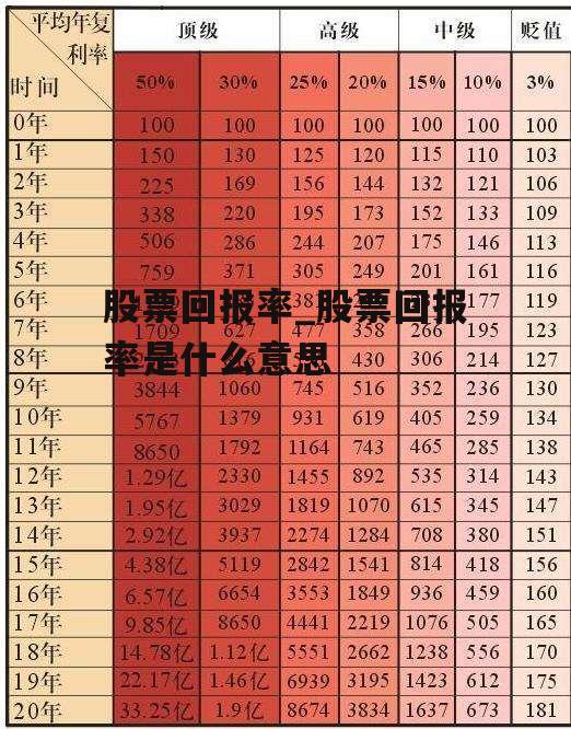 股票回报率_股票回报率是什么意思