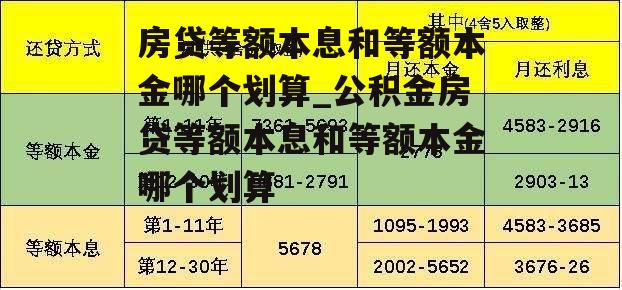 房贷等额本息和等额本金哪个划算_公积金房贷等额本息和等额本金哪个划算