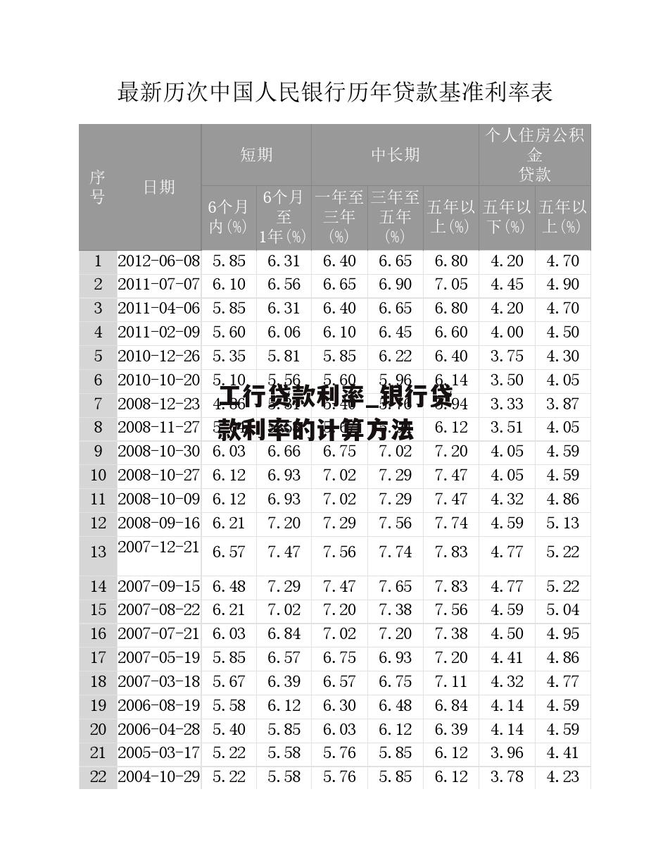 工行贷款利率_银行贷款利率的计算方法