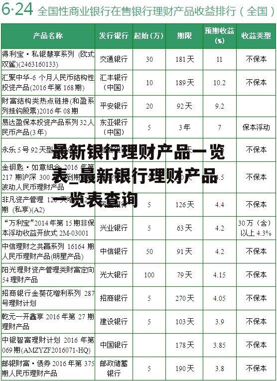 最新银行理财产品一览表_最新银行理财产品一览表查询