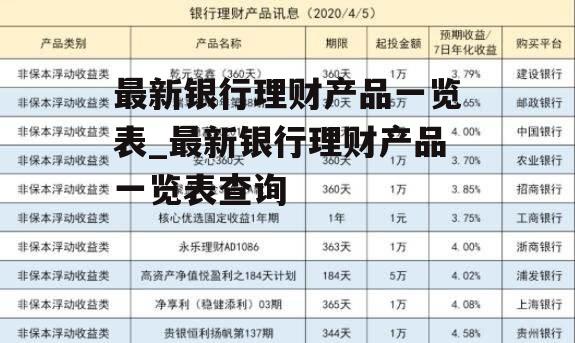 最新银行理财产品一览表_最新银行理财产品一览表查询