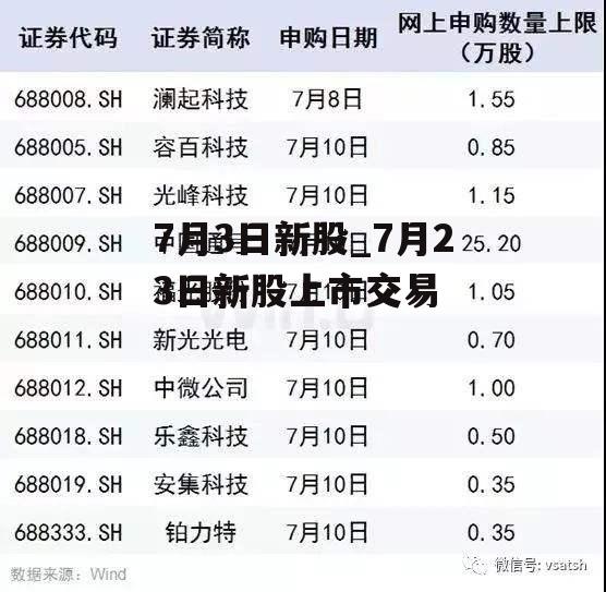 7月3日新股_7月23日新股上市交易