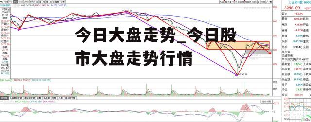 今日大盘走势_今日股市大盘走势行情