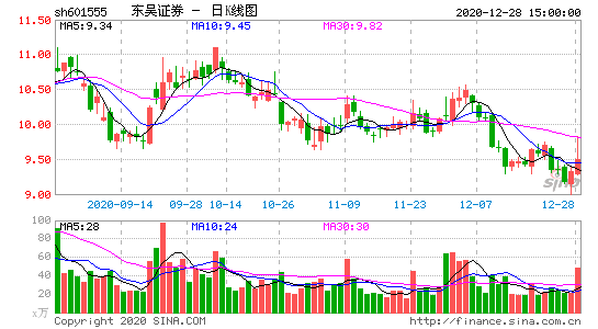 600982宁波热电股吧_宁波热电600982千股千评