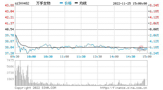 300482股票_300482股票吧