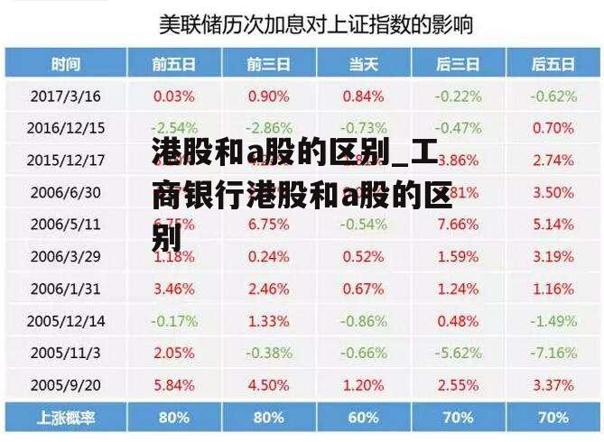 港股和a股的区别_工商银行港股和a股的区别