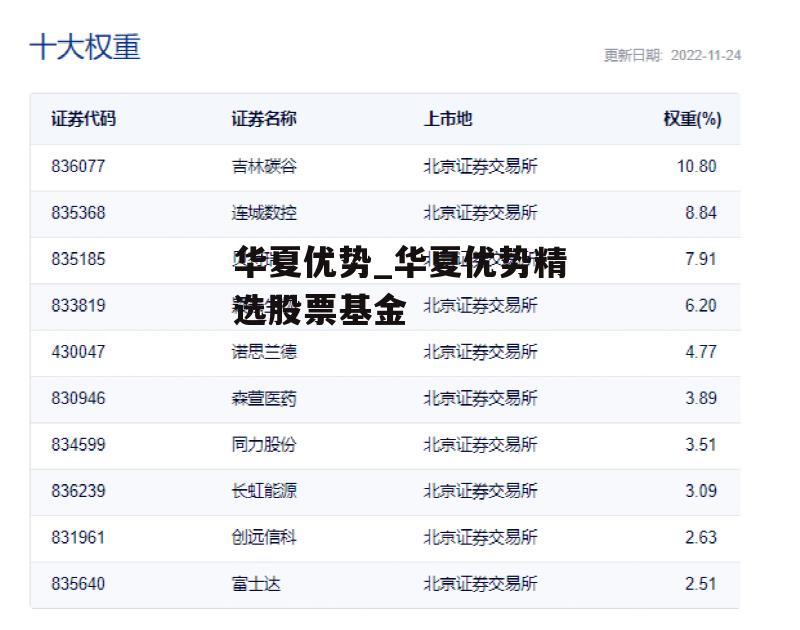 华夏优势_华夏优势精选股票基金