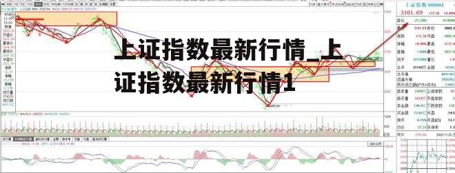 上证指数最新行情_上证指数最新行情1