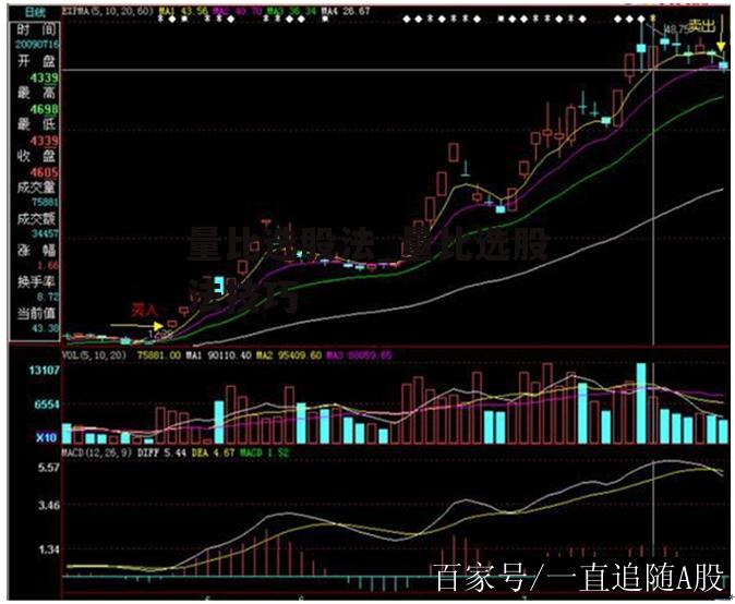 量比选股法_量比选股法技巧