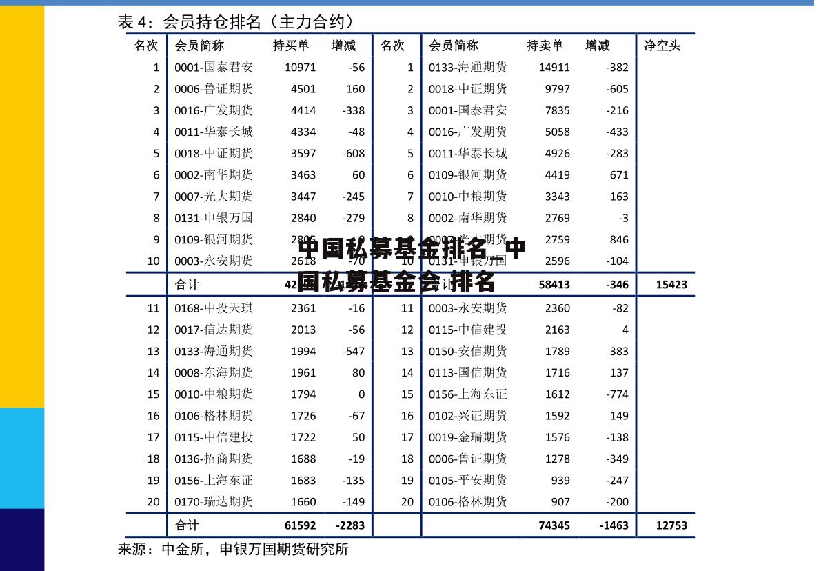 中国私募基金排名_中国私募基金会 排名