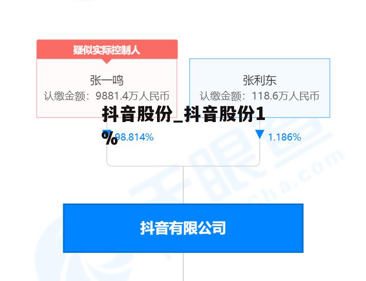 抖音股份_抖音股份1%