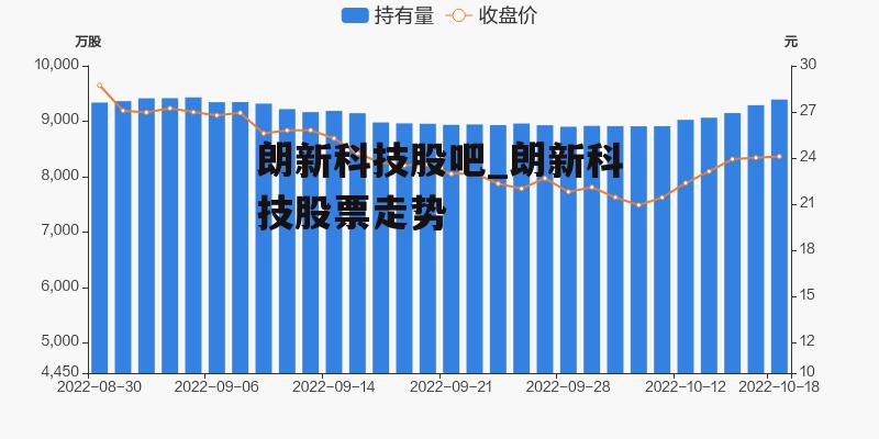 朗新科技股吧_朗新科技股票走势