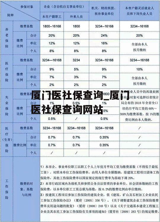 厦门医社保查询_厦门医社保查询网站