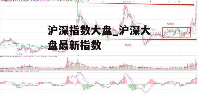 沪深指数大盘_沪深大盘最新指数