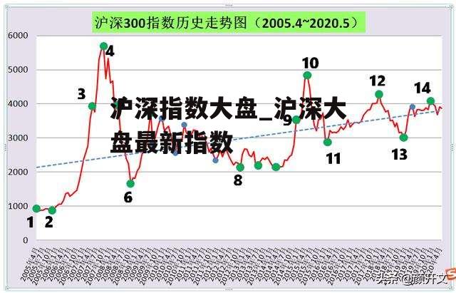 沪深指数大盘_沪深大盘最新指数