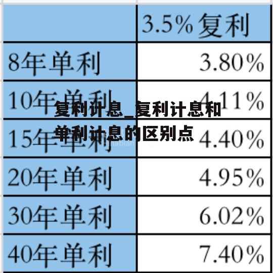 复利计息_复利计息和单利计息的区别点