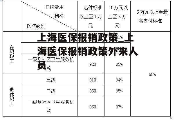 上海医保报销政策_上海医保报销政策外来人员