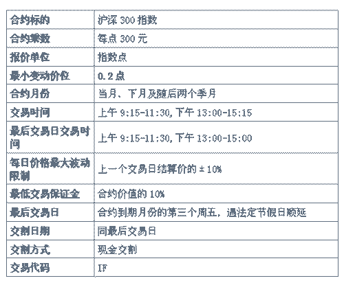 股指仿真交易_股指期货仿真交易指南