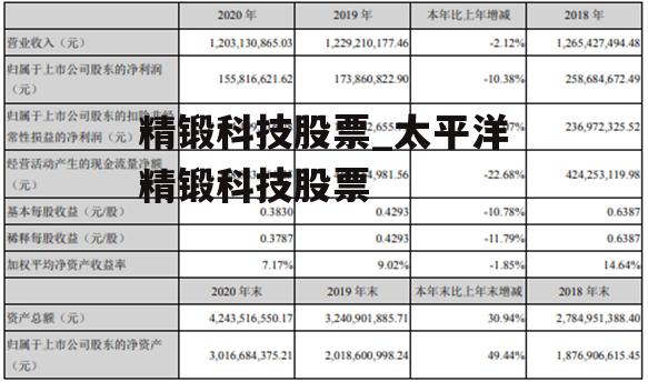 精锻科技股票_太平洋精锻科技股票