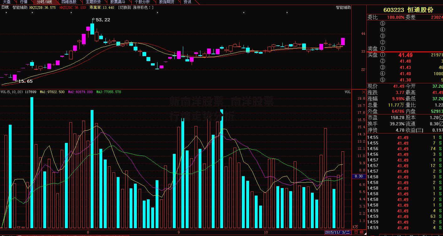 新南洋股票_南洋股票行情走势分析