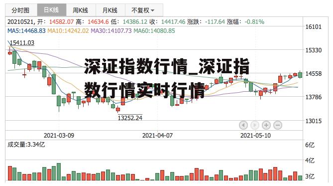 深证指数行情_深证指数行情实时行情