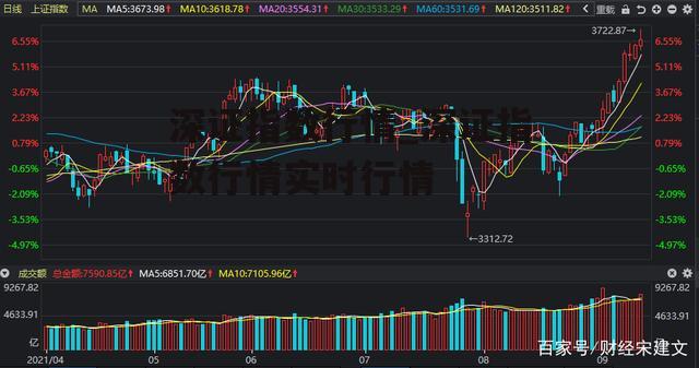 深证指数行情_深证指数行情实时行情