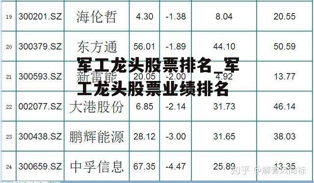 军工龙头股票排名_军工龙头股票业绩排名