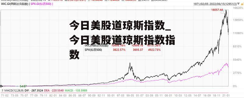 今日美股道琼斯指数_今日美股道琼斯指数指数